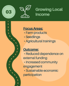 2026 Strategic Roadmap for Sustainable Education and Agriculture in Sierra Leone - Growing Local Income