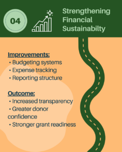 2026 Strategic Roadmap for Sustainable Education and Agriculture in Sierra Leone - Growing Local Income - Strengthening Financial Stability