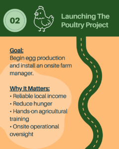 2026 Strategic Roadmap for Sustainable Education and Agriculture in Sierra Leone - Launching Poultry Project